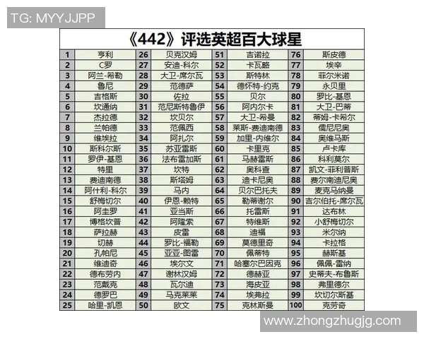 全球足球巨星排名盘点 各国球员实力对比与排名分析